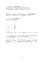 [졸업][화학]   물과 얼음 연구-17