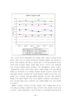 [졸업][화학공학]  자기장이 인체와 생명체에 미치는 영향-11