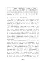 [졸업][화학공학]  자기장이 인체와 생명체에 미치는 영향-14
