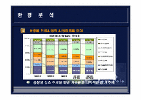빈폴 레포트-4