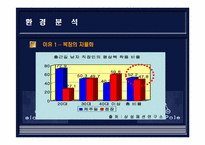 빈폴 레포트-5