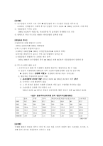 [일본푸드]일본푸드 시스템-2