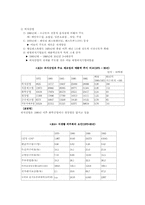 [일본푸드]일본푸드 시스템-3