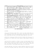 [사회복지] 아동발달의 이해 - 영아기-13