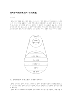 [정치학개론]정치권력(政治權力)의 구조(構造)-1