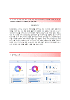 (SK브로드밴드자기소개서 + 면접족보) SK브로드밴드(2014열린채용영업)자소서 [SK브로드밴드합격자기소개서SK브로드밴드자소서항목]-4