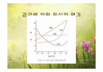관능검사(감각기관을 이용한 음식평가) 파워포인트 PPT-9