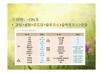 관능검사(감각기관을 이용한 음식평가) 파워포인트 PPT-11