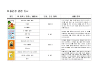 아동건강 관련 도서(아동건강안전영역, 아동건강동화책, 아동건강관련동화책목록과내용요약)-1
