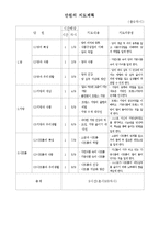 초등학생 식생활교육(교생실습, 당, 지방, 나트륨저감화교육, 교수학습지도, 본시수업안)-4