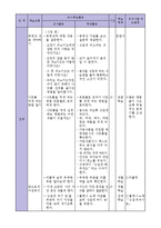 초등학생 식생활교육(교생실습, 당, 지방, 나트륨저감화교육, 교수학습지도, 본시수업안)-6