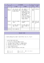 초등학생 식생활교육(교생실습, 당, 지방, 나트륨저감화교육, 교수학습지도, 본시수업안)-7