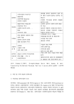사회복지실천 문제사정-5