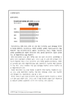 블랙베리 BlackBerry 마케팅전략분석과 실패요인분석및 블랙베리 재도약극복위한 새로운 마케팅 STP,4P전략분석및과 나의견해 레포트-5