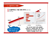 위메프 기업분석과 위메프 마케팅 4P,STP전략분석및 위메프 SWOT분석과 위메프에 필요한 마케팅 전략연구 PPT-7