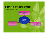 패션기업의 글로벌화(패션산업의글로벌화, 글로벌패션시장, 글로벌패션마케팅, 글로벌소싱전략) 파워포인트, 프레젠테이션-2