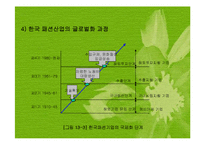 패션기업의 글로벌화(패션산업의글로벌화, 글로벌패션시장, 글로벌패션마케팅, 글로벌소싱전략) 파워포인트, 프레젠테이션-5