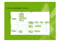 패션기업의 글로벌화(패션산업의글로벌화, 글로벌패션시장, 글로벌패션마케팅, 글로벌소싱전략) 파워포인트, 프레젠테이션-7