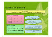 패션기업의 글로벌화(패션산업의글로벌화, 글로벌패션시장, 글로벌패션마케팅, 글로벌소싱전략) 파워포인트, 프레젠테이션-20