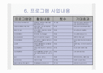 (프로그램개발과평가) 학교생활 부적응 청소년 지원 집단프로그램 PPT, 파워포인트-9