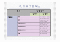 (프로그램개발과평가) 학교생활 부적응 청소년 지원 집단프로그램 PPT, 파워포인트-11