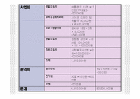 (프로그램개발과평가) 학교생활 부적응 청소년 지원 집단프로그램 PPT, 파워포인트-12