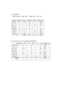 담석증(담석증증상및식이원칙, 담석증식이요법, 담석증허용식품,금지식품, 담석증환자식단작성, 담석증치료식단)-3