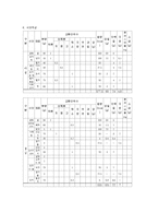 담석증(담석증증상및식이원칙, 담석증식이요법, 담석증허용식품,금지식품, 담석증환자식단작성, 담석증치료식단)-4