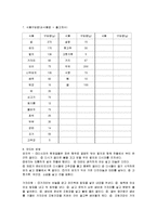 담석증(담석증증상및식이원칙, 담석증식이요법, 담석증허용식품,금지식품, 담석증환자식단작성, 담석증치료식단)-6