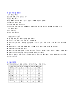 만성위염(만성위염식이원칙, 만성위염허용식품,금지식품, 만성위염식단작성, 위염증상별식단, 만성위염치료식단)-4