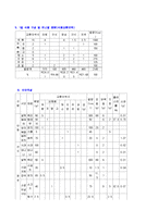 만성위염(만성위염식이원칙, 만성위염허용식품,금지식품, 만성위염식단작성, 위염증상별식단, 만성위염치료식단)-5