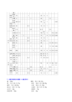 만성위염(만성위염식이원칙, 만성위염허용식품,금지식품, 만성위염식단작성, 위염증상별식단, 만성위염치료식단)-6