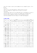만성위염(만성위염식이원칙, 만성위염허용식품,금지식품, 만성위염식단작성, 위염증상별식단, 만성위염치료식단)-8