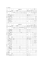 인슐린 비의존성 당뇨병(당뇨병증상, 당뇨환자식이요법, 당뇨병식이치료, 당뇨환자금지식품,허용식품, 당뇨식단모음)-5
