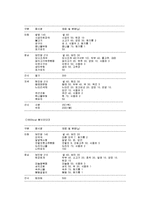 인슐린 비의존성 당뇨병(당뇨병증상, 당뇨환자식이요법, 당뇨병식이치료, 당뇨환자금지식품,허용식품, 당뇨식단모음)-9