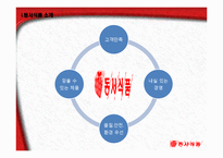 동서식품 기업 SWOT분석및 동서식품 기업분석과 시장성분석 PPT-3