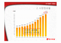 동서식품 기업 SWOT분석및 동서식품 기업분석과 시장성분석 PPT-19