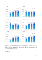 (락앤락 마케팅보고서) 락앤락 경영분석및 락앤락 마케팅전략분석및 새로운 마케팅전략 제안 레포트-9