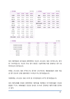 (락앤락 마케팅보고서) 락앤락 경영분석및 락앤락 마케팅전략분석및 새로운 마케팅전략 제안 레포트-10