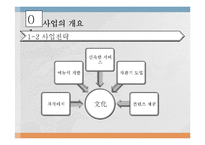 [1인식당 사업계획서] 1인고객 타겟식당(혼자 먹어도 편안한 시스템) 창업 사업계획서-8