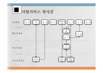 [1인식당 사업계획서] 1인고객 타겟식당(혼자 먹어도 편안한 시스템) 창업 사업계획서-13