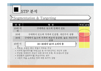 [1인식당 사업계획서] 1인고객 타겟식당(혼자 먹어도 편안한 시스템) 창업 사업계획서-14