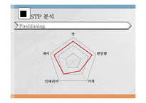 [1인식당 사업계획서] 1인고객 타겟식당(혼자 먹어도 편안한 시스템) 창업 사업계획서-15