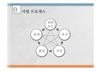 [1인식당 사업계획서] 1인고객 타겟식당(혼자 먹어도 편안한 시스템) 창업 사업계획서-17