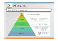 [1인식당 사업계획서] 1인고객 타겟식당(혼자 먹어도 편안한 시스템) 창업 사업계획서-20