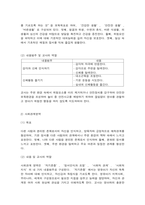 0세 만 1세 만 2세 영아를 위한 표준보육과정의 운영-6