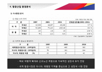 [아시아나항공 서비스 경영전략 PPT] 아시아나항공 기업분석과 아시아나항공 마케팅,경영전략,CRM전략분석및 차별화전략 레포트-6
