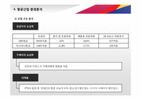 [아시아나항공 서비스 경영전략 PPT] 아시아나항공 기업분석과 아시아나항공 마케팅,경영전략,CRM전략분석및 차별화전략 레포트-8