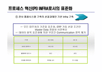 포스코 POSCO SCM 구축사례분석과 적용과정분석및 포스코 SCM 도입후의 성과분석 레포트-9