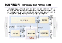 포스코 POSCO SCM 구축사례분석과 적용과정분석및 포스코 SCM 도입후의 성과분석 레포트-11